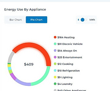 Bill from PSEG showing home appliance electric breakdonw